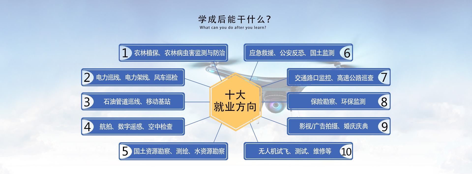 学会以后干什么